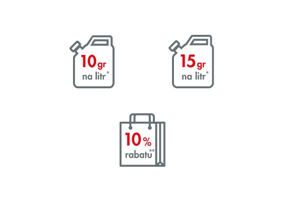 Karta lojalnościowa ORLEN w Portfelu.