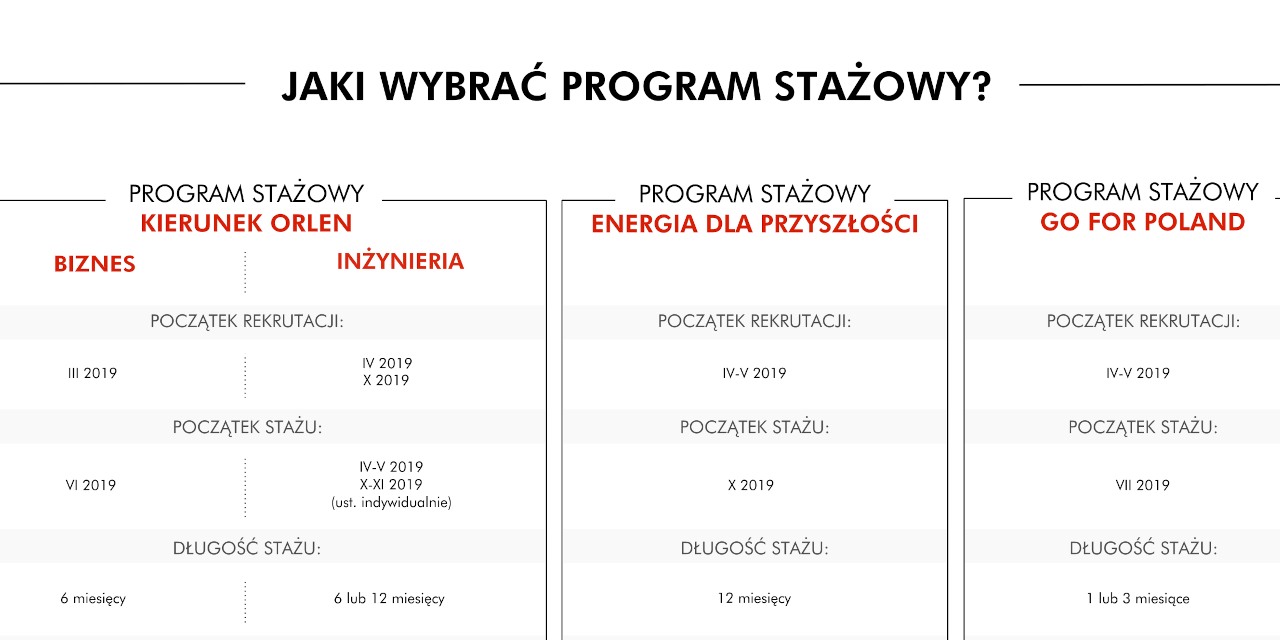 Jaki wybrać program stażowy?